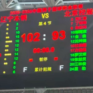 虎扑体育官网-辽宁热身双杀北控！6人上双，赵森连爆，哈维高效，布罗金顿缺席|张陈治锋|俞泽辰|鄢手骐|姜宇星|李晓旭_新浪体育_新浪新闻